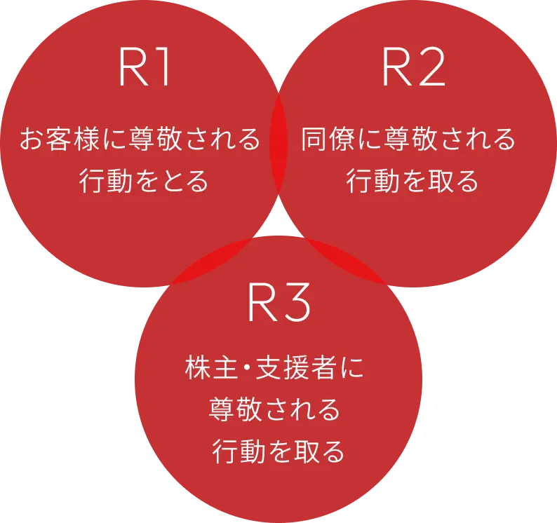 小さなチームでもお互いのリスペクトを忘れない 強力なチームが顧客の信頼を得る