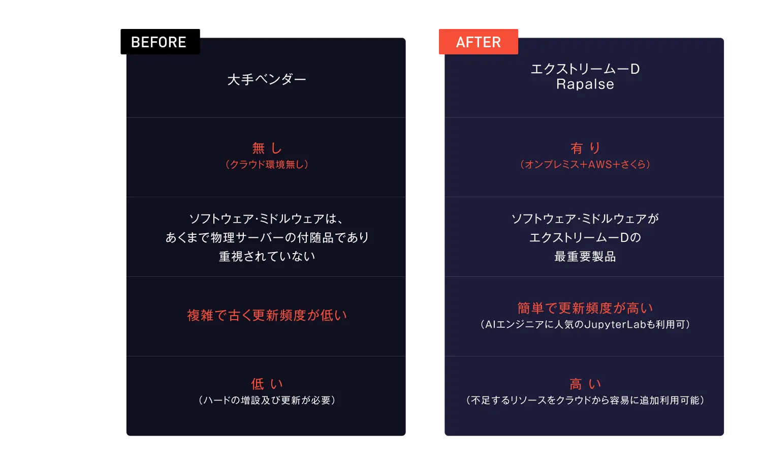 製造業 研究開発部門導入事例
